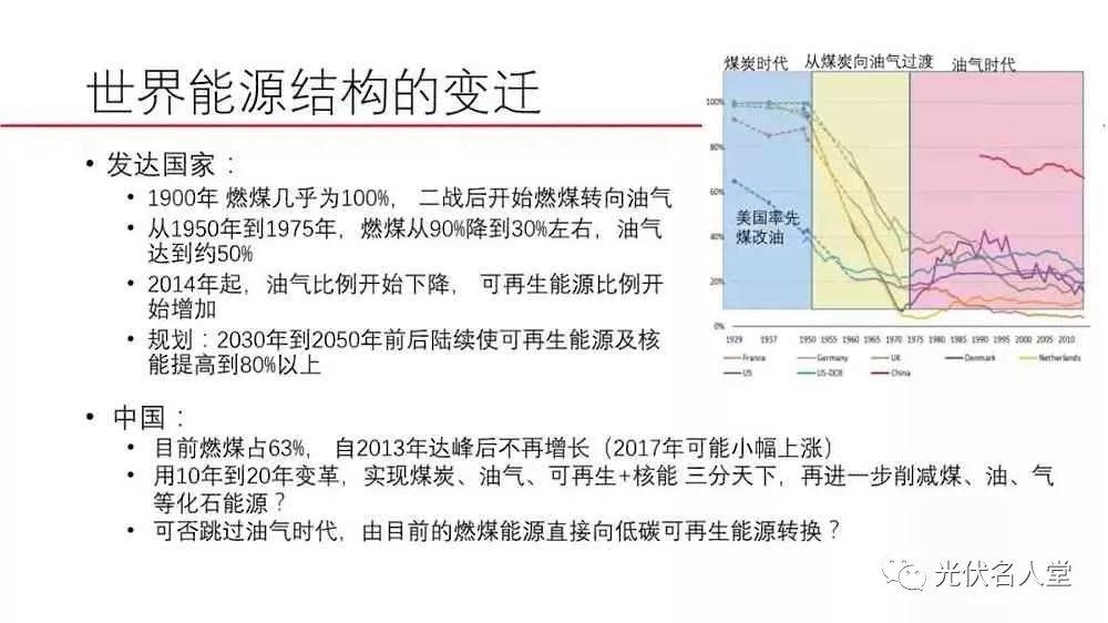 江億院士：光伏未來存在400％的發展空間！