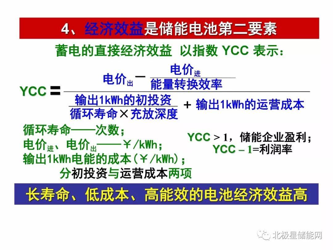 楊裕生院士：能源轉(zhuǎn)型的出路靠“光伏+儲能”