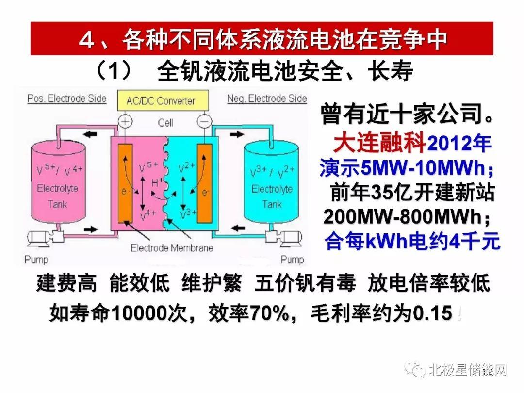 楊裕生院士：能源轉(zhuǎn)型的出路靠“光伏+儲能”