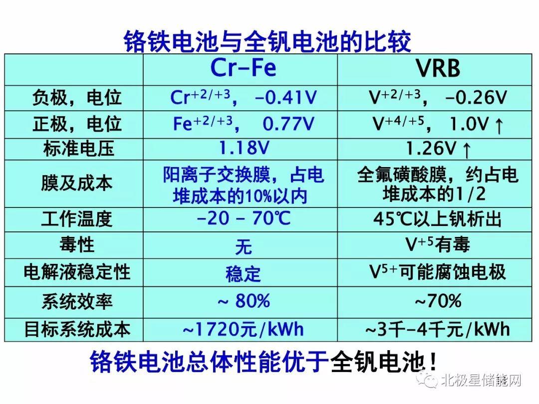楊裕生院士：能源轉(zhuǎn)型的出路靠“光伏+儲能”