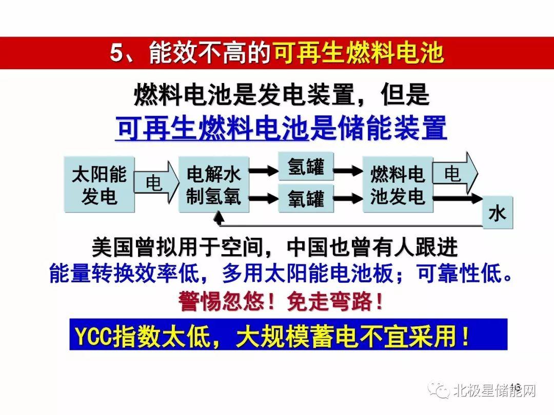 楊裕生院士：能源轉(zhuǎn)型的出路靠“光伏+儲能”