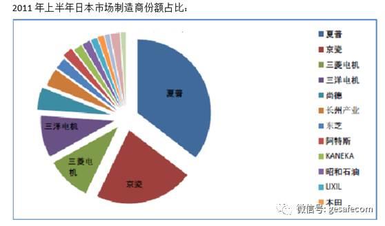 光伏產(chǎn)業(yè)到底做了什么，讓中國不受發(fā)達(dá)國家待見