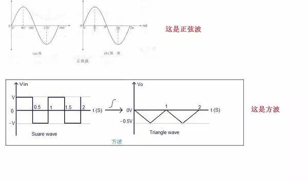 【電站知識】光伏電站為什么逆變器與電表的計量不一樣？