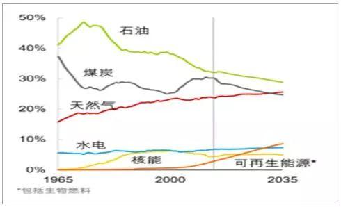 2018年中國光伏產(chǎn)業(yè)發(fā)展現(xiàn)狀分析及未來發(fā)展前景預(yù)測