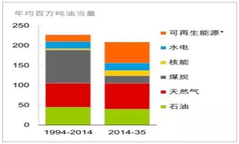 2018年中國光伏產(chǎn)業(yè)發(fā)展現(xiàn)狀分析及未來發(fā)展前景預(yù)測