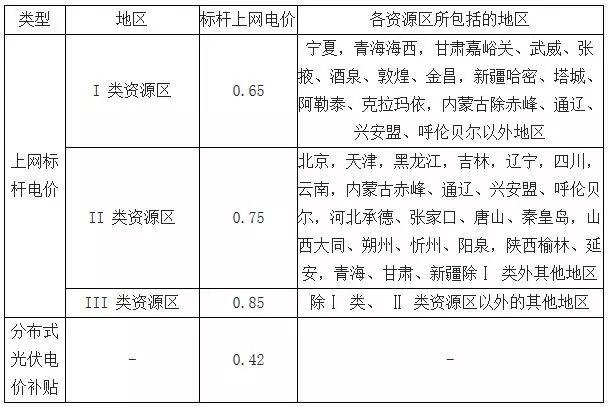 2018年中國光伏產(chǎn)業(yè)發(fā)展現(xiàn)狀分析及未來發(fā)展前景預(yù)測