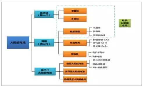 2018年中國光伏產(chǎn)業(yè)發(fā)展現(xiàn)狀分析及未來發(fā)展前景預(yù)測