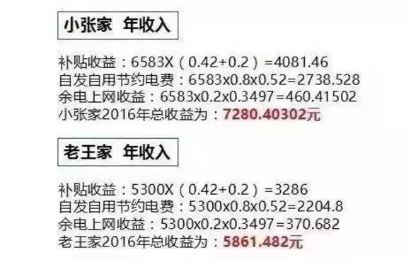 同樣裝個屋頂光伏電站，為啥我家花了4萬，他家卻只用了2.5萬？