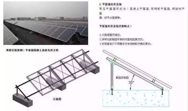 同樣裝個屋頂光伏電站，為啥我家花了4萬，他家卻只用了2.5萬？