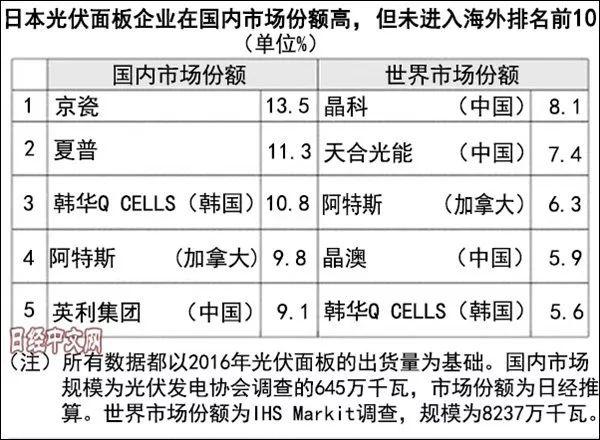 中國光伏產業拋棄對美依賴，橫掃新興市場！