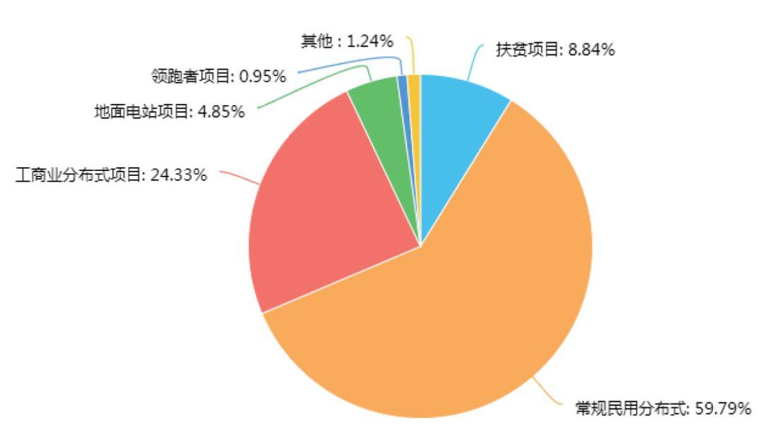 1W+調(diào)研數(shù)據(jù)表明：光伏行業(yè)最有效的營(yíng)銷方式是......