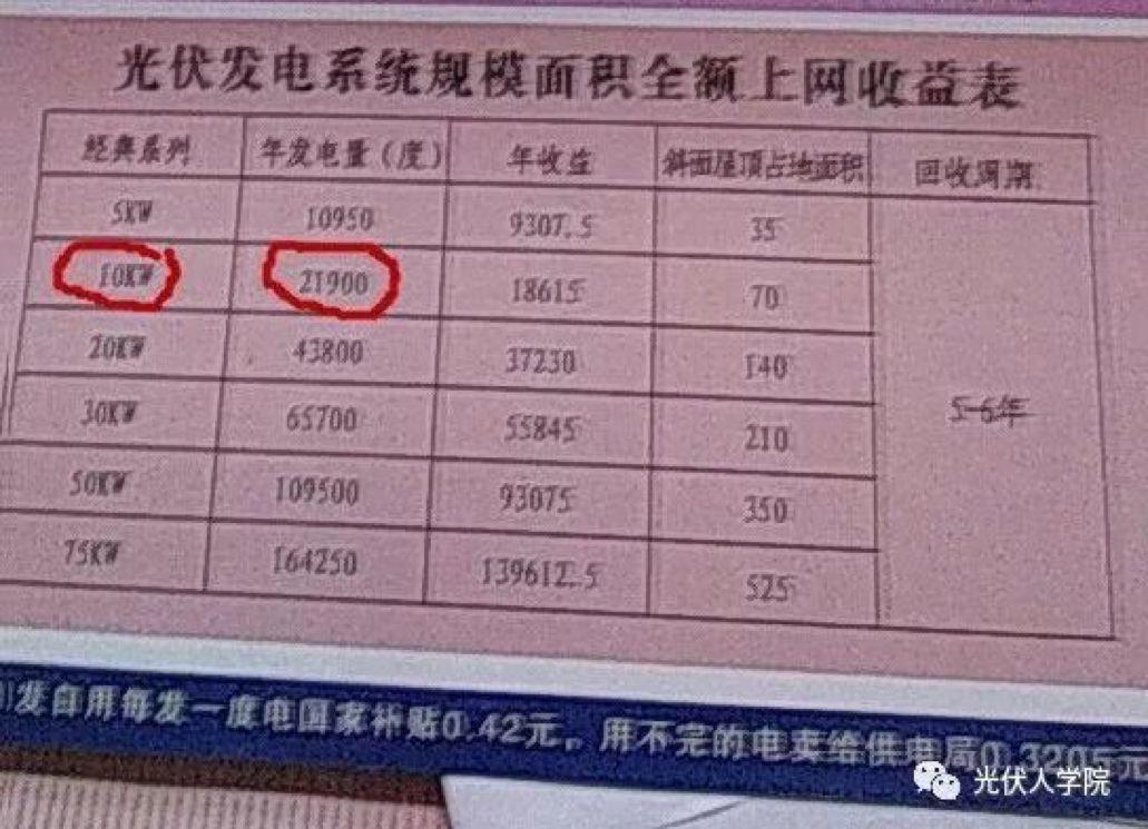 1W+調(diào)研數(shù)據(jù)表明：光伏行業(yè)最有效的營(yíng)銷方式是......