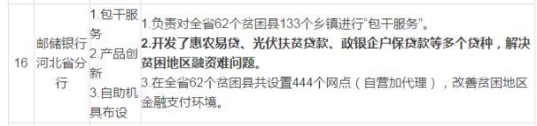 政府落實(shí)光伏扶貧！每年3000元、扶貧20年！河北省扶貧辦發(fā)布《國家和省脫貧攻堅(jiān)扶持和保障到戶政策一覽表》