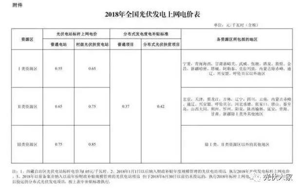 機會來了你還在觀望著光伏發電嗎？