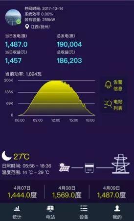 錯(cuò)過了0.42元的光伏補(bǔ)貼，你還要錯(cuò)過最好的發(fā)電季節(jié)嗎？（附春季光伏電站運(yùn)維技巧）