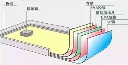 錯(cuò)過了0.42元的光伏補(bǔ)貼，你還要錯(cuò)過最好的發(fā)電季節(jié)嗎？（附春季光伏電站運(yùn)維技巧）
