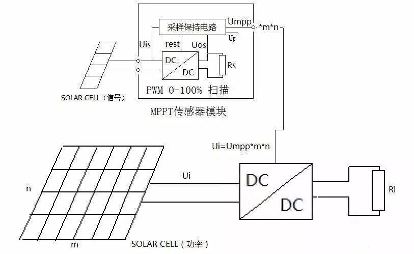 【光伏基礎(chǔ)】什么是光伏MPPT？