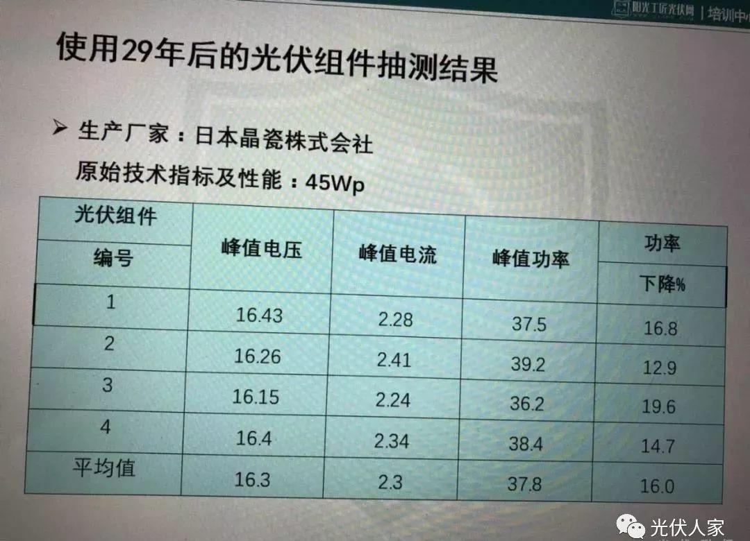 光伏電站成為農(nóng)民朋友脫貧致富奔小康的“好幫手”