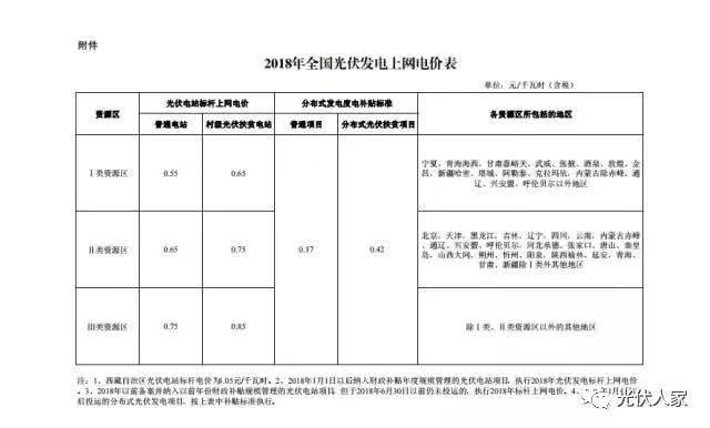 光伏電站成為農(nóng)民朋友脫貧致富奔小康的“好幫手”