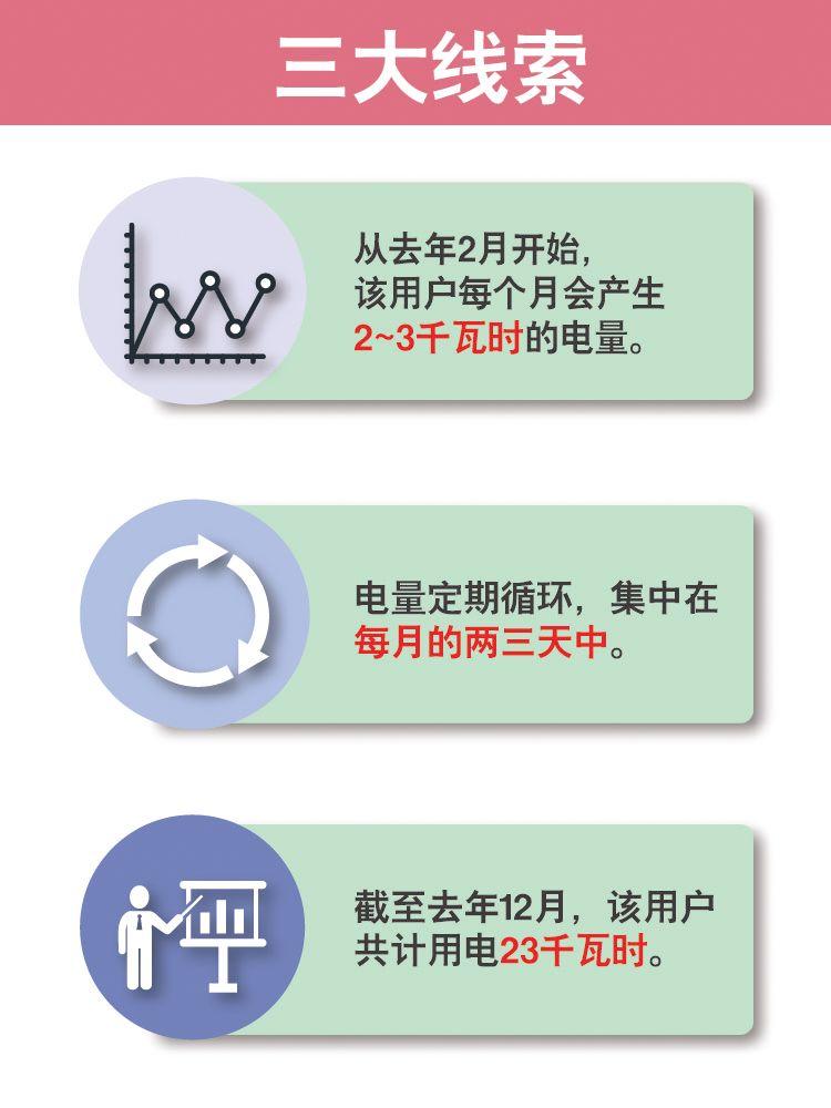 家里一直沒人住，怎么會有電費呢？