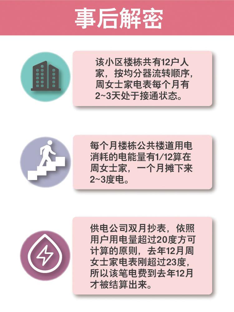 家里一直沒人住，怎么會有電費呢？