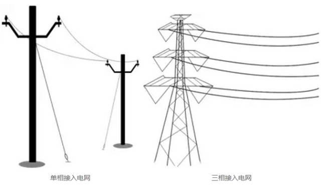 【收藏】戶用光伏電站設計安裝全攻略！