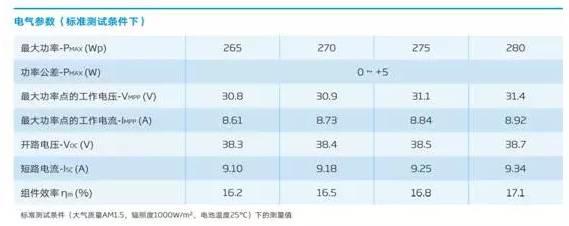 【收藏】戶用光伏電站設計安裝全攻略！