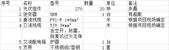 【收藏】戶用光伏電站設計安裝全攻略！
