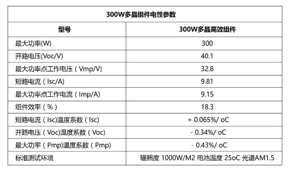 12kW戶用光伏系統(tǒng)典型設(shè)計過程