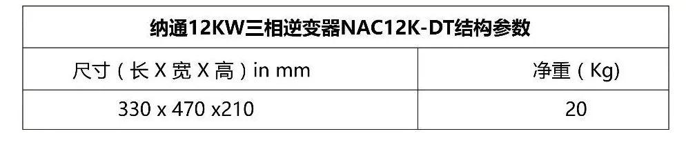 12kW戶用光伏系統(tǒng)典型設(shè)計過程