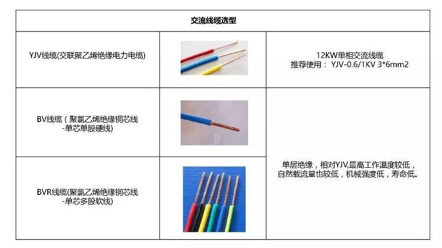 12kW戶用光伏系統(tǒng)典型設(shè)計過程