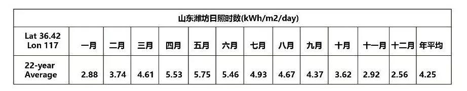 12kW戶用光伏系統(tǒng)典型設(shè)計過程