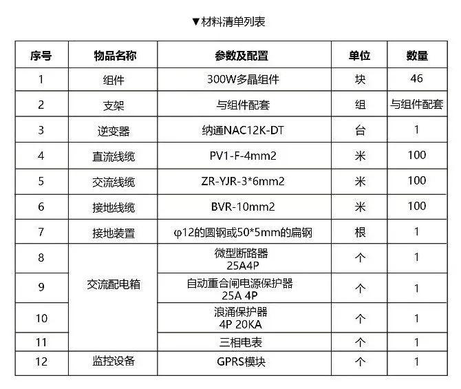 12kW戶用光伏系統(tǒng)典型設(shè)計過程