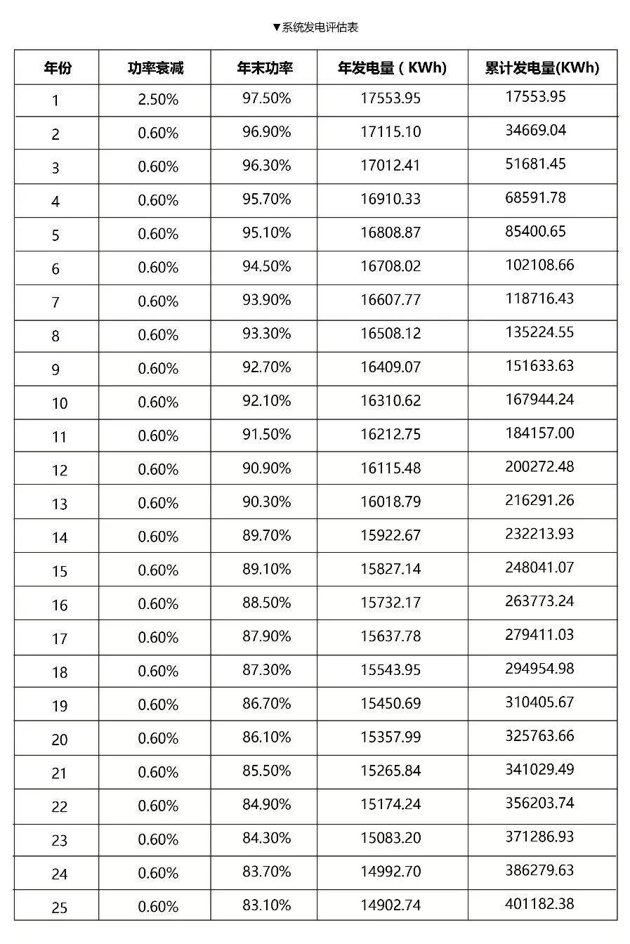 12kW戶用光伏系統(tǒng)典型設(shè)計過程