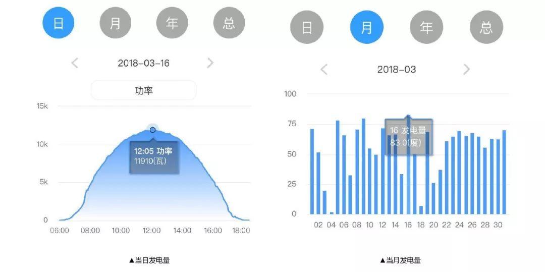 12kW戶用光伏系統(tǒng)典型設(shè)計過程