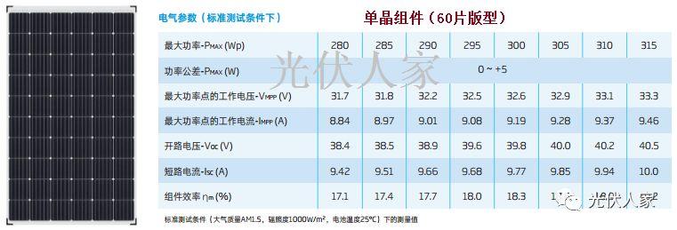 我家光伏和鄰家一樣為什么總是發電量比鄰家低？