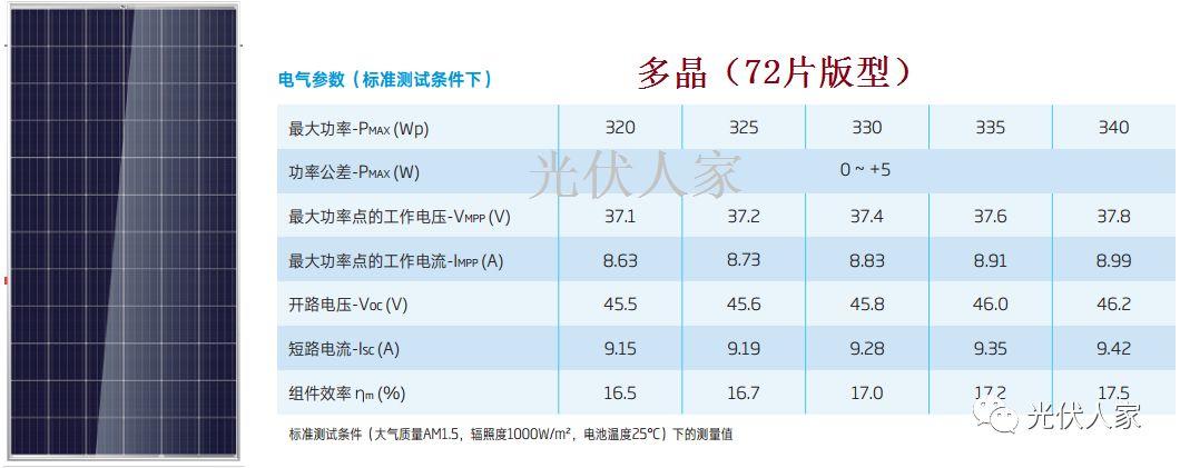 我家光伏和鄰家一樣為什么總是發電量比鄰家低？