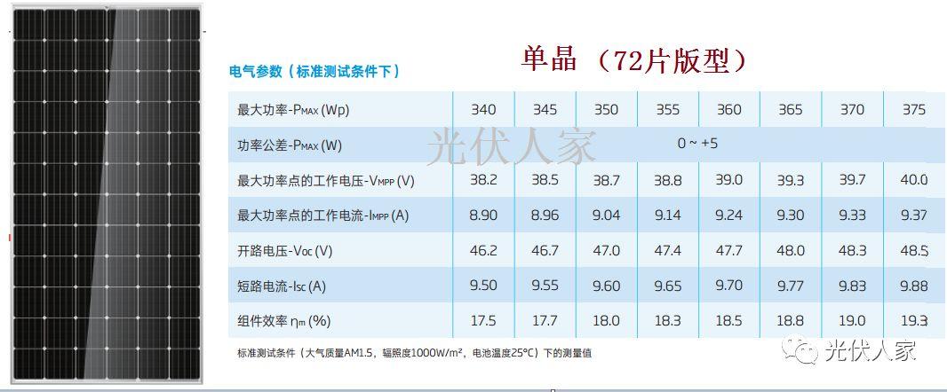 我家光伏和鄰家一樣為什么總是發電量比鄰家低？
