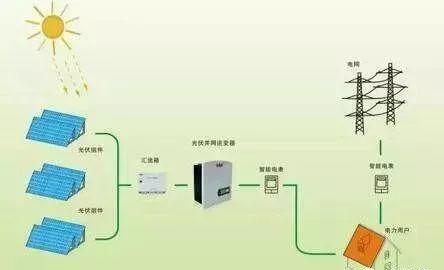 利好 | 為啥要裝光伏？因為節(jié)能環(huán)保、安全無害、養(yǎng)老不愁啊！！