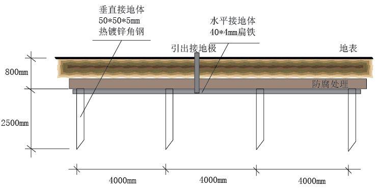 【科普】分布式光伏系統之防雷接地設計