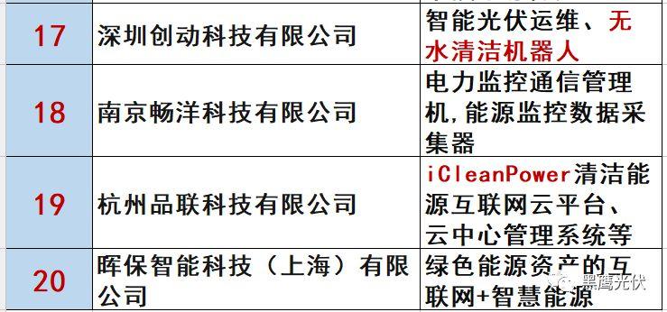 最新 | 光伏產業鏈20強！（20大組件企業、20大電站投資企業、20大逆變器企業、20大EPC、扶貧20強等）