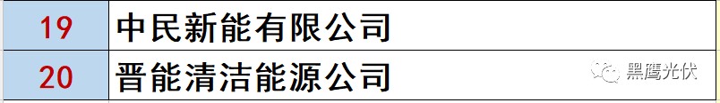 最新 | 光伏產業鏈20強?。?0大組件企業、20大電站投資企業、20大逆變器企業、20大EPC、扶貧20強等）