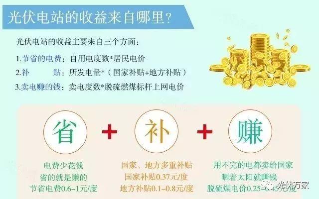 這就是我為什么一直在推薦你裝光伏的原因！