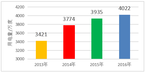 建筑外墻+分布式光伏+儲能+充電樁，北京交通大學的這個應用有點意思！