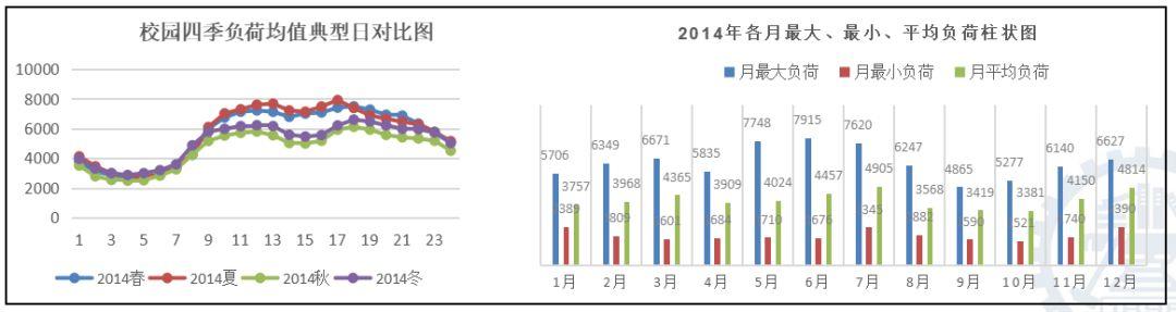建筑外墻+分布式光伏+儲能+充電樁，北京交通大學的這個應用有點意思！