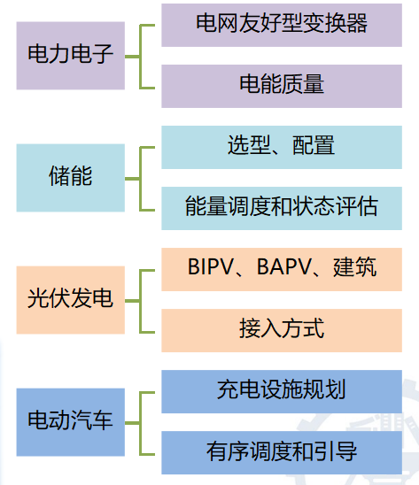 建筑外墻+分布式光伏+儲能+充電樁，北京交通大學的這個應用有點意思！