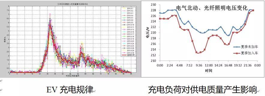 建筑外墻+分布式光伏+儲能+充電樁，北京交通大學的這個應用有點意思！