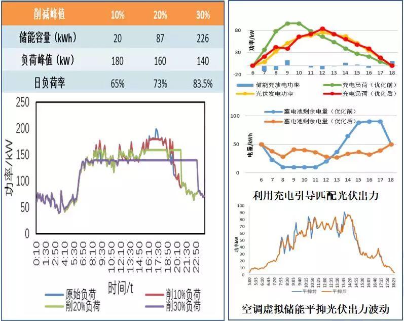 建筑外墻+分布式光伏+儲能+充電樁，北京交通大學的這個應用有點意思！
