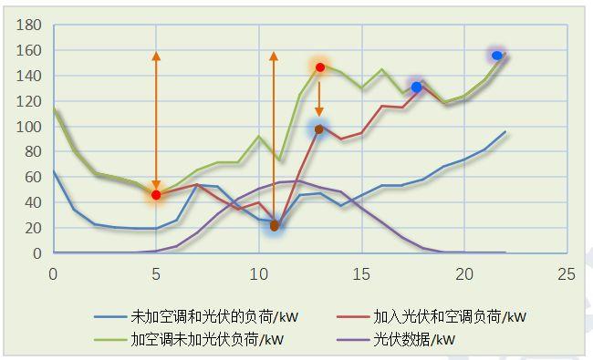 建筑外墻+分布式光伏+儲能+充電樁，北京交通大學的這個應用有點意思！