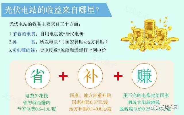 光伏走進(jìn)千家萬戶成為21世紀(jì)賺錢新潮流